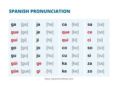 Spanish Pronunciation Rules A Pronunciation Guide Spanish With Tati