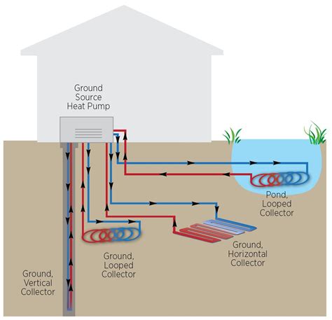 Geothermal Heating Open Loop