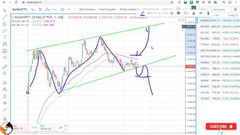 Intraday Trading Chart