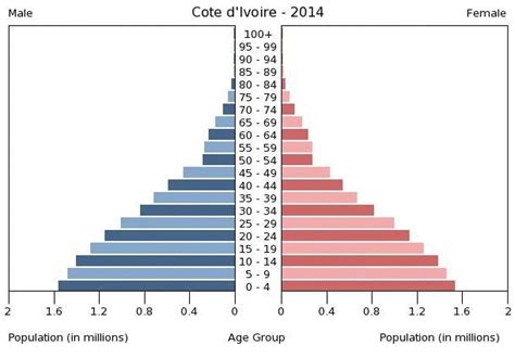 P Population Pyramid Lessons Pyramids States And Capitals