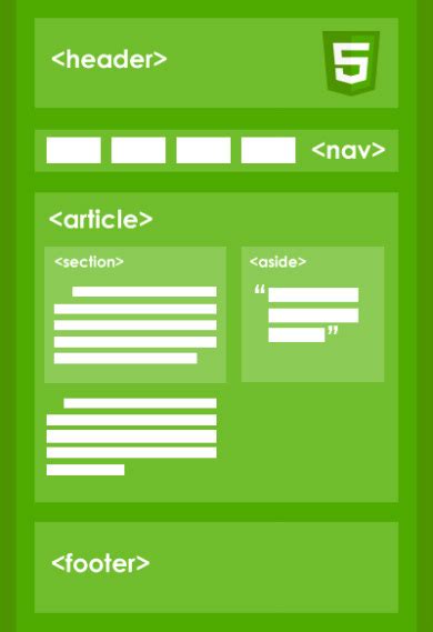 Web Design With Html5 Structure And Composition • Silo Creativo