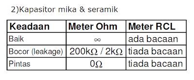Boleh rujuk manual pengguna kerana mungkin berbeza mengikut jenama motosikal. ELEKTRONIK~: KAPASITOR
