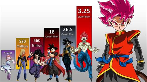 The institute comprises 33 full and 14 associate members, with 16 affiliate members from departments within the university of cape town, and 17 adjunct members based nationally or internationally. superdbsongokufans10: Kanzenshuu Dragon Ball Power Levels - DRAGON BALL POWER LEVEL SUPER BATTLE ...