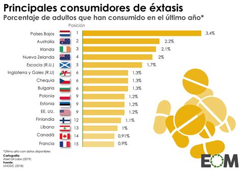 El Consumo De Drogas En El Mundo Mapas De El Orden Mundial EOM