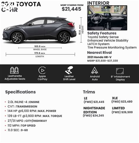 Toyota C Hr Dimensions 2021