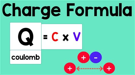 Charge Formula Physics Animation Youtube