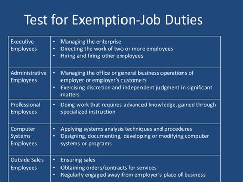 What does salary non exempt mean. FLSA Exemptions: How to Identify Exempt Employees