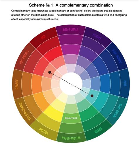 The Ultimate Color Combinations Cheat Sheet Схема смешивания цветов
