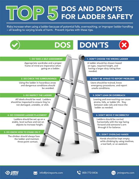 Top 5 Ladder Dos And Donts To Prevent Falls Injuries And Fatalities