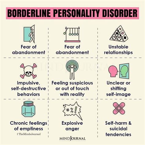 7 Common Symptoms Of Borderline Personality Disorder Bpd