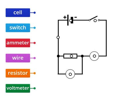 Electrical Circuit Labels