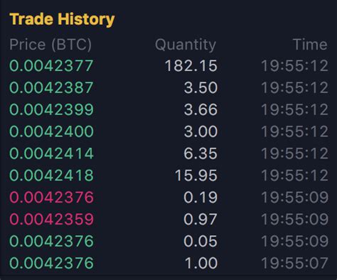 Coinpanda has direct integration with binance to simplify tracking your trades and tax reporting. Binance App Test & Erfahrungen Alles über die Desktop-App!