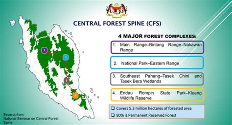 The central spine project has been in the government's road programme since the 9th malaysian plan in 2009. Roundtable brings NGOs together on Central Forest Spine ...