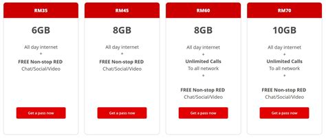 Cara Tukar Plan Maxis Hotlink Red dan Fast 2020