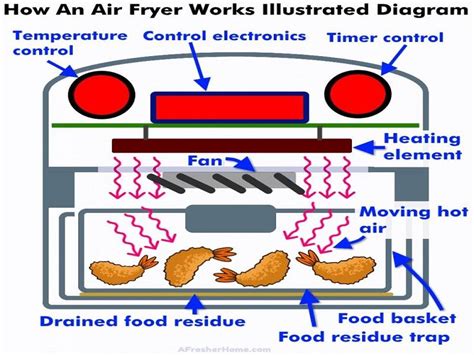air fryer workings hot sex picture