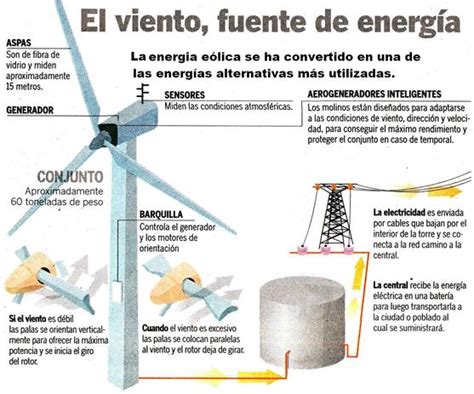 Mapa conceptual de la energía Guía paso a paso