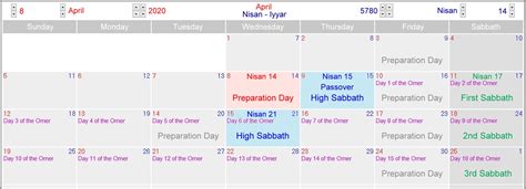 4 The One Day Between The Two Sabbaths Structure Bible Menorah