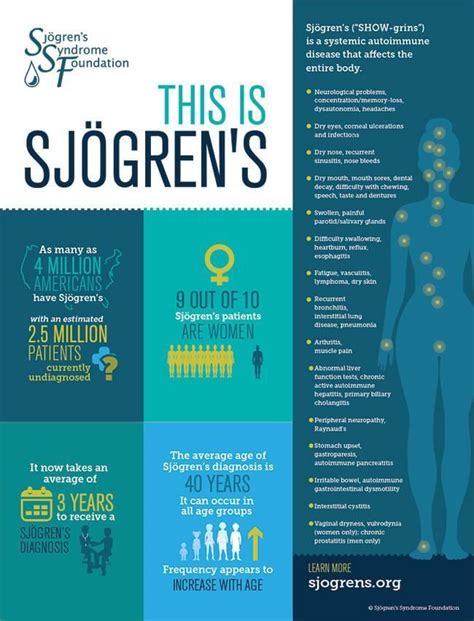 Sjogrens Syndrome Facts Sjogrens Syndrome Sjogrens Autoimmune Disease
