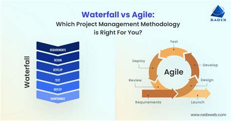 Waterfall Vs Agile What Is The Difference Between These Methodologies