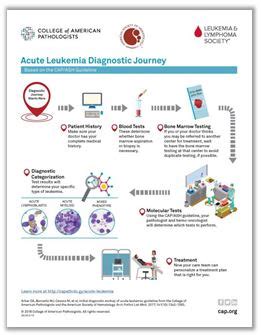 Diagnosing Leukemia Tests And Procedures Ask The Nurse Expert