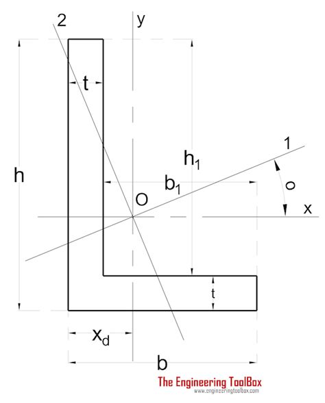 548 991 просмотр • 14 апр. Area Moment of Inertia - Typical Cross Sections II