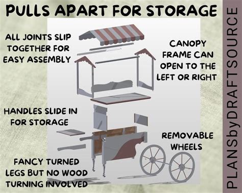 Wooden Candy Cart Diy Plans In Mm And Inches Etsy In 2021 Diy