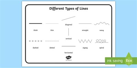 Different Type Of Lines Word Mat Teacher Made