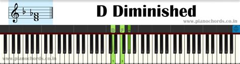 D Diminished Piano Chord With Fingering Diagram Staff Notation