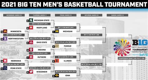 big ten locks in men s basketball tournament bracket with ohio state as no 5 seed eleven warriors