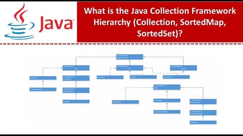 Here we will follow below. What is the Java Collection Framework Hierarchy (Collection, SortedMap, SortedSet)? - YouTube