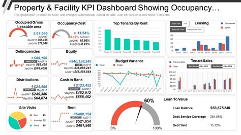 Infrastructure Kpi Dashboard Showing Cost Procurement Vrogue Co