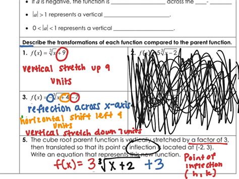 Graphing Square Root And Cube Root Functions Math High School Math