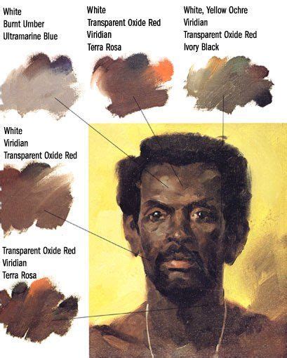 Painting Skintones Paints Tips And Tricks Painting Art Painting Art