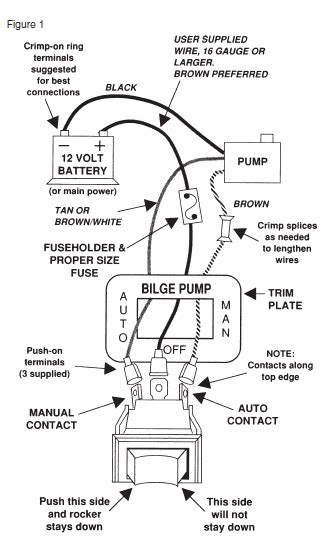 Rule 1500 Automatic Bilge Pump Wiring Diagram
