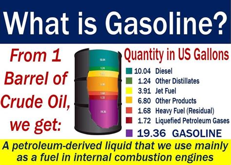 Gasoline Definition And Meaning Market Business News