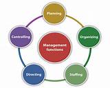 Function Of It Management Pictures