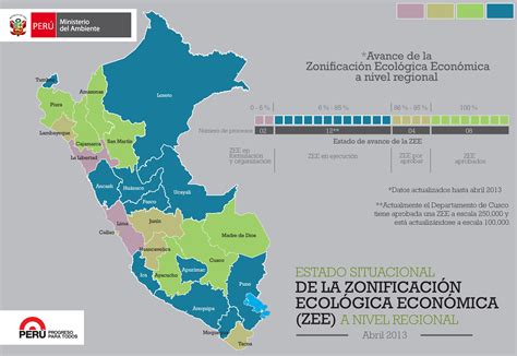 Zonificación Ecológica Económica Perú Map Public