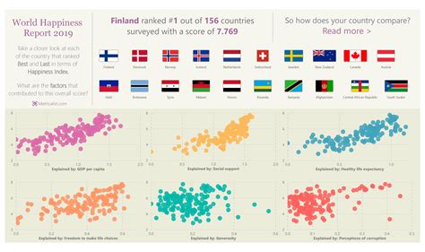 Happiness Scale By Country Telegraph