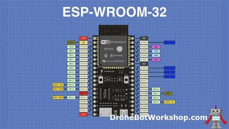 Getting Started With The Esp32 Using The Arduino Ide