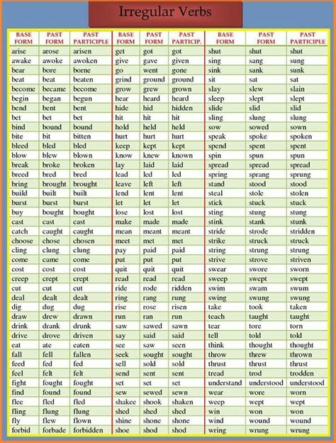 Aquí te sugerimos una lista de irregular verbs para que mejores tu vocabulario y aprendas a