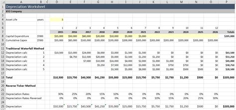 Straight Line Depreciation Schedule Excel Template For Your Needs