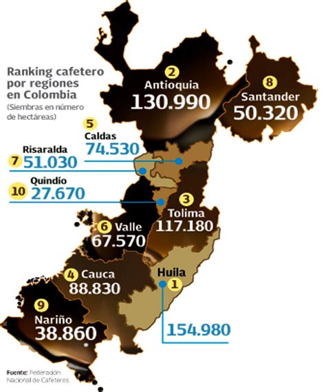 Mapa Cafetero De Colombia ¿por Qué El Huila Es El Rey
