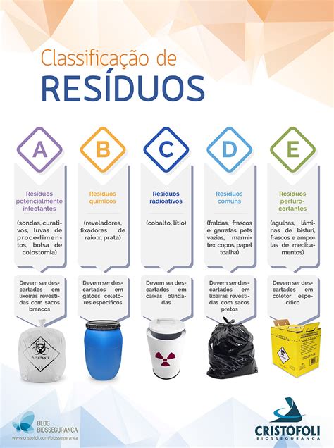 Qual Dos Processos Descarta Residuos Que Sao Produzidos Pelas Celulas