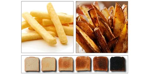 Acrylamide in food a survey of two years of research activities. Acrylamide - Food Alerts