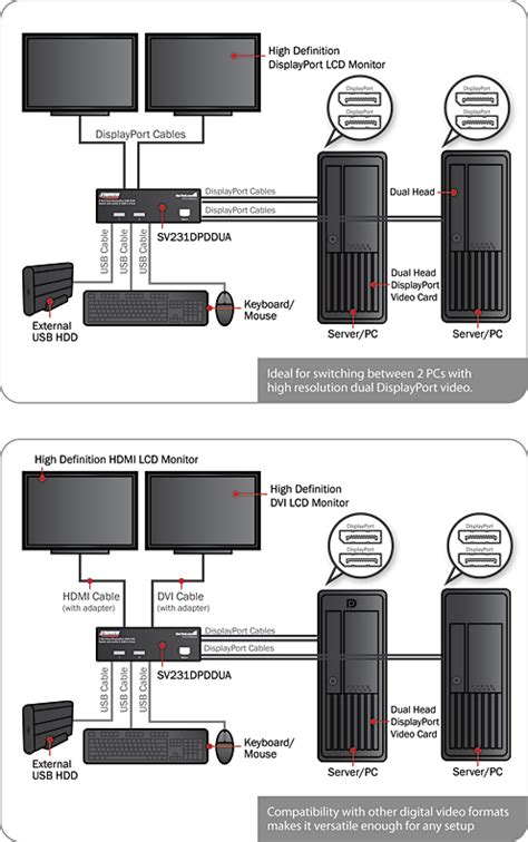 Informática Componentes Con Cables De Alimentación Y Usb Disco U Kvm