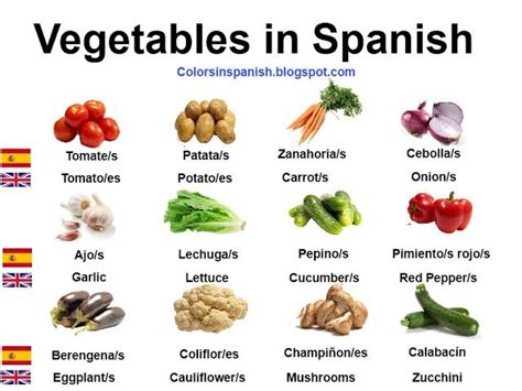 Vegetables In Spanish Spanish Food Names Spanish Food Vocabulary