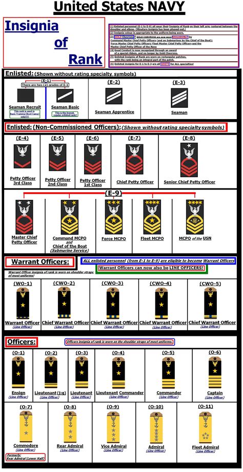 Us Navy Ranks Insignia Images And Photos Finder