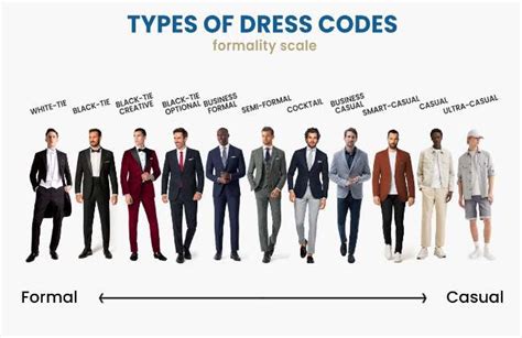 Jenis Jenis Dress Code Dari Formal Hingga Casual Poltekkes Manado