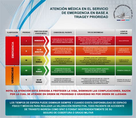 Qu Es Un Proyecto De Norma Y Una Norma De Emergencia Prevencionar