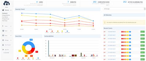 Introduction to netsparker web application security scanners. Netsparker Reviews 2021: Details, Pricing, & Features | G2